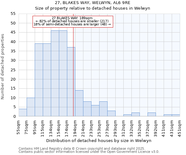 27, BLAKES WAY, WELWYN, AL6 9RE: Size of property relative to detached houses in Welwyn