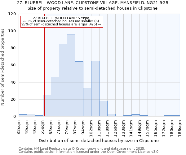 27, BLUEBELL WOOD LANE, CLIPSTONE VILLAGE, MANSFIELD, NG21 9GB: Size of property relative to detached houses in Clipstone