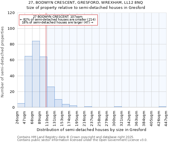 27, BODWYN CRESCENT, GRESFORD, WREXHAM, LL12 8NQ: Size of property relative to detached houses in Gresford