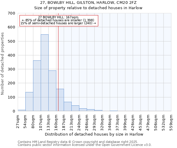 27, BOWLBY HILL, GILSTON, HARLOW, CM20 2FZ: Size of property relative to detached houses in Harlow