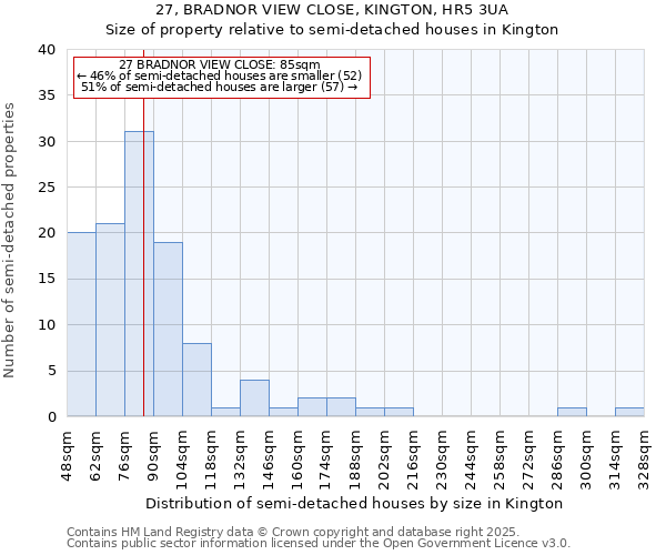 27, BRADNOR VIEW CLOSE, KINGTON, HR5 3UA: Size of property relative to detached houses in Kington