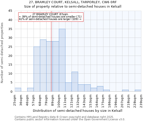 27, BRAMLEY COURT, KELSALL, TARPORLEY, CW6 0RF: Size of property relative to detached houses in Kelsall