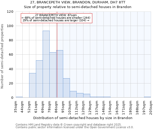 27, BRANCEPETH VIEW, BRANDON, DURHAM, DH7 8TT: Size of property relative to detached houses in Brandon