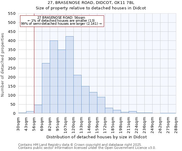 27, BRASENOSE ROAD, DIDCOT, OX11 7BL: Size of property relative to detached houses in Didcot