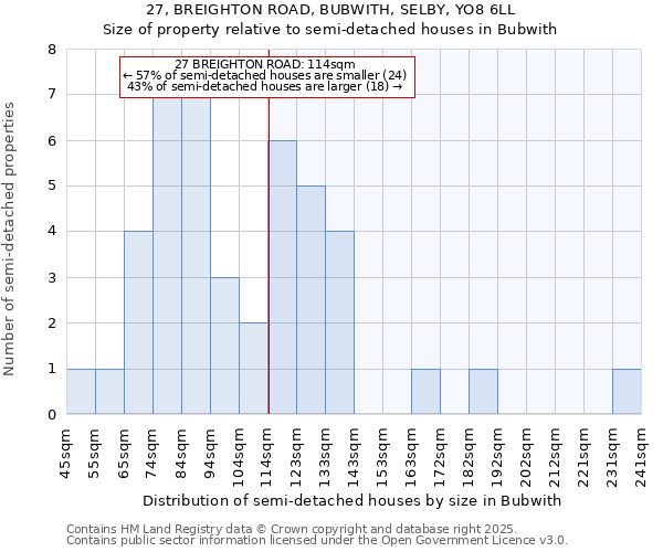 27, BREIGHTON ROAD, BUBWITH, SELBY, YO8 6LL: Size of property relative to detached houses in Bubwith