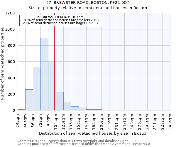 27, BREWSTER ROAD, BOSTON, PE21 0DY: Size of property relative to detached houses in Boston