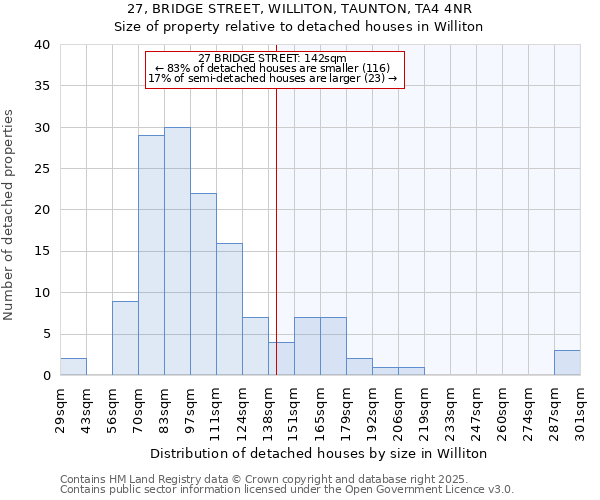 27, BRIDGE STREET, WILLITON, TAUNTON, TA4 4NR: Size of property relative to detached houses in Williton