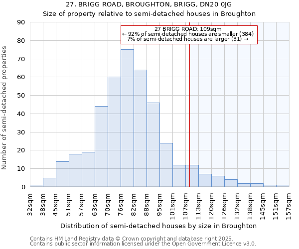 27, BRIGG ROAD, BROUGHTON, BRIGG, DN20 0JG: Size of property relative to detached houses in Broughton