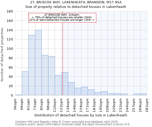 27, BRISCOE WAY, LAKENHEATH, BRANDON, IP27 9SA: Size of property relative to detached houses in Lakenheath