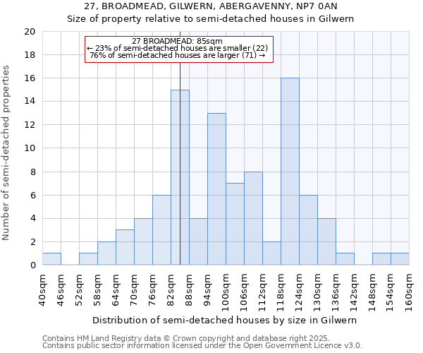 27, BROADMEAD, GILWERN, ABERGAVENNY, NP7 0AN: Size of property relative to detached houses in Gilwern