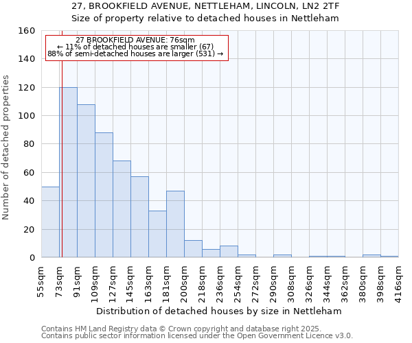 27, BROOKFIELD AVENUE, NETTLEHAM, LINCOLN, LN2 2TF: Size of property relative to detached houses in Nettleham