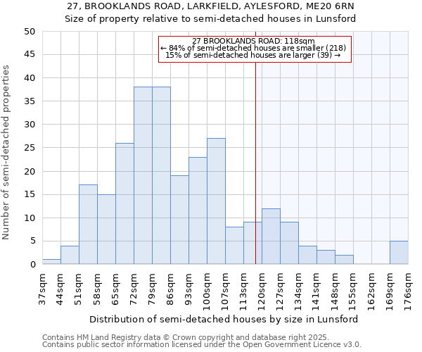 27, BROOKLANDS ROAD, LARKFIELD, AYLESFORD, ME20 6RN: Size of property relative to detached houses in Lunsford