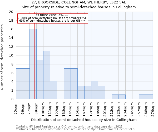 27, BROOKSIDE, COLLINGHAM, WETHERBY, LS22 5AL: Size of property relative to detached houses in Collingham