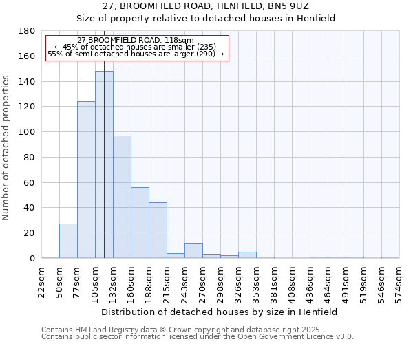 27, BROOMFIELD ROAD, HENFIELD, BN5 9UZ: Size of property relative to detached houses in Henfield