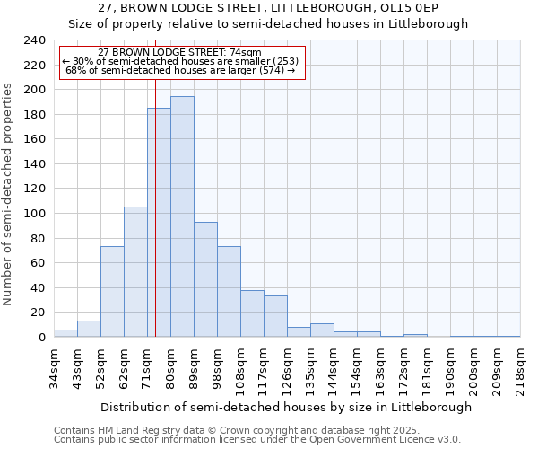 27, BROWN LODGE STREET, LITTLEBOROUGH, OL15 0EP: Size of property relative to detached houses in Littleborough