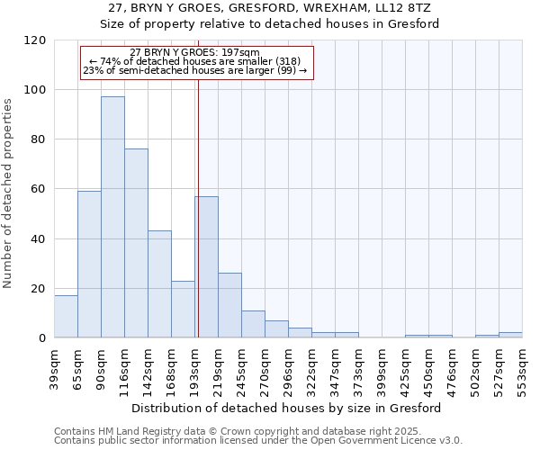 27, BRYN Y GROES, GRESFORD, WREXHAM, LL12 8TZ: Size of property relative to detached houses in Gresford