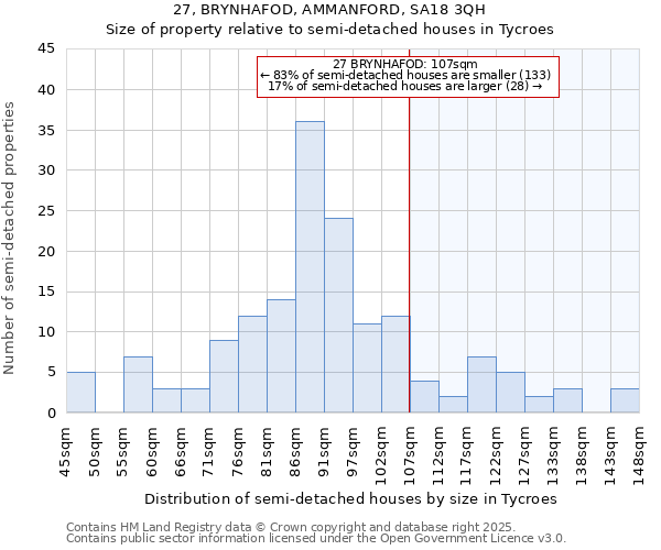 27, BRYNHAFOD, AMMANFORD, SA18 3QH: Size of property relative to detached houses in Tycroes