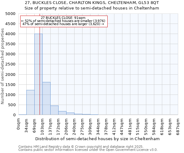 27, BUCKLES CLOSE, CHARLTON KINGS, CHELTENHAM, GL53 8QT: Size of property relative to detached houses in Cheltenham