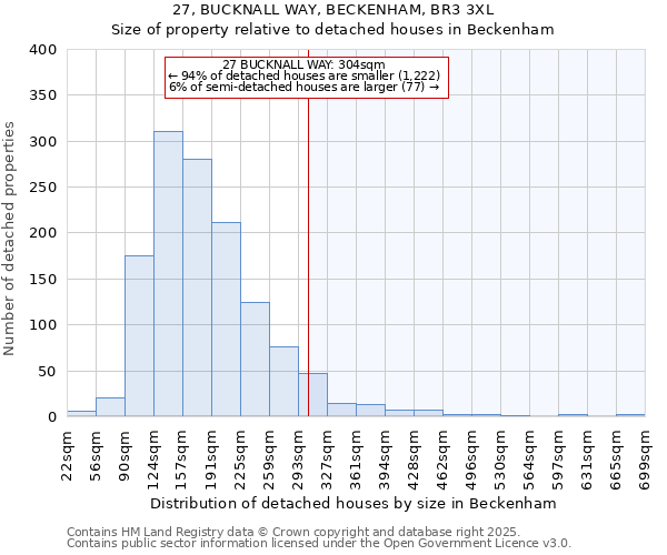 27, BUCKNALL WAY, BECKENHAM, BR3 3XL: Size of property relative to detached houses in Beckenham