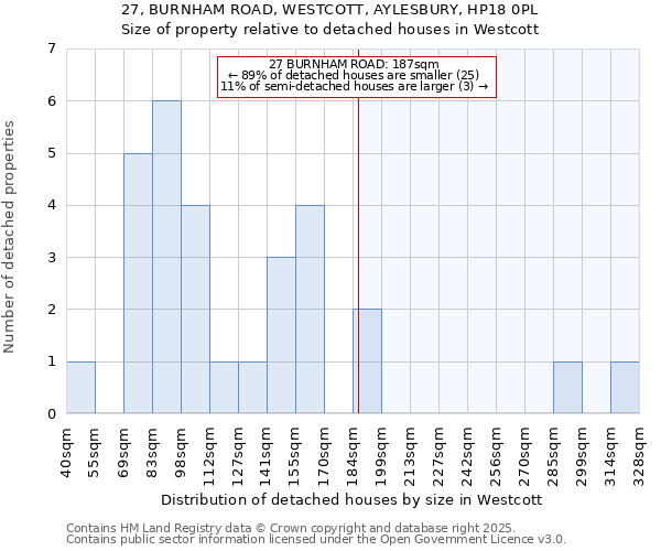 27, BURNHAM ROAD, WESTCOTT, AYLESBURY, HP18 0PL: Size of property relative to detached houses in Westcott