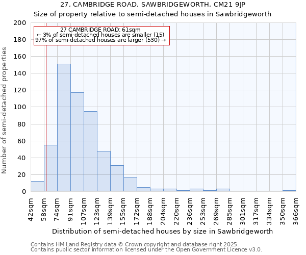 27, CAMBRIDGE ROAD, SAWBRIDGEWORTH, CM21 9JP: Size of property relative to detached houses in Sawbridgeworth