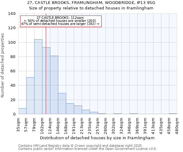 27, CASTLE BROOKS, FRAMLINGHAM, WOODBRIDGE, IP13 9SG: Size of property relative to detached houses in Framlingham