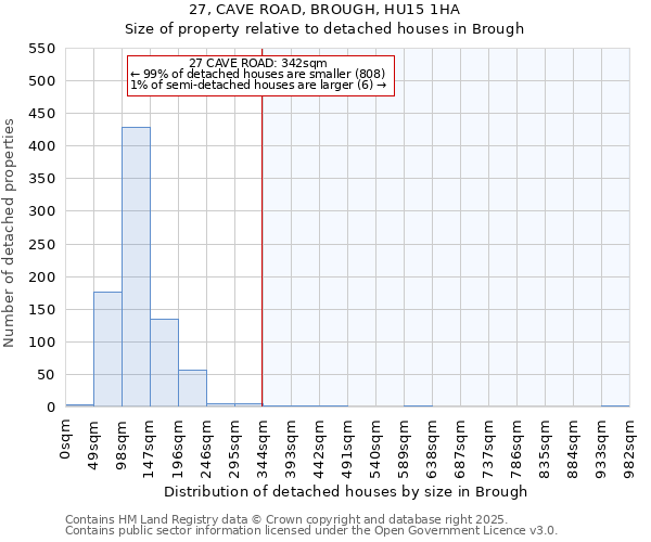 27, CAVE ROAD, BROUGH, HU15 1HA: Size of property relative to detached houses in Brough