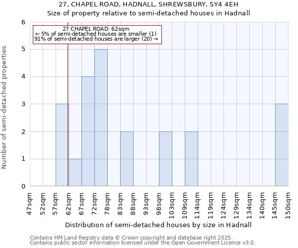27, CHAPEL ROAD, HADNALL, SHREWSBURY, SY4 4EH: Size of property relative to detached houses in Hadnall