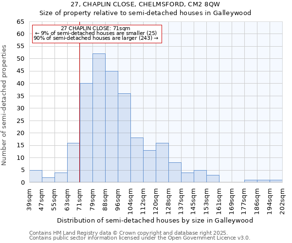 27, CHAPLIN CLOSE, CHELMSFORD, CM2 8QW: Size of property relative to detached houses in Galleywood