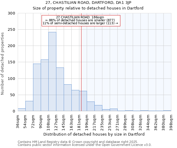 27, CHASTILIAN ROAD, DARTFORD, DA1 3JP: Size of property relative to detached houses in Dartford