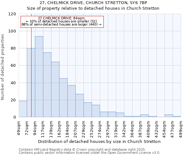 27, CHELMICK DRIVE, CHURCH STRETTON, SY6 7BP: Size of property relative to detached houses in Church Stretton