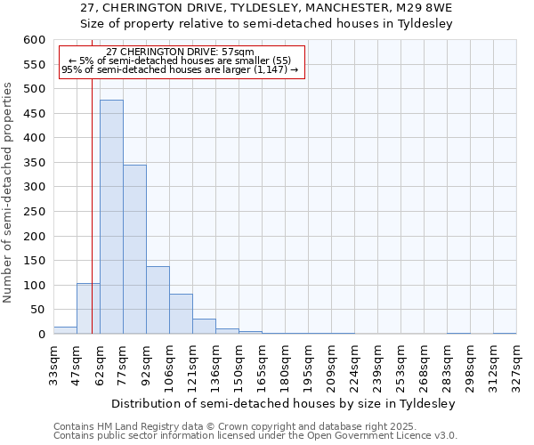 27, CHERINGTON DRIVE, TYLDESLEY, MANCHESTER, M29 8WE: Size of property relative to detached houses in Tyldesley