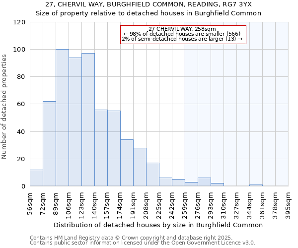 27, CHERVIL WAY, BURGHFIELD COMMON, READING, RG7 3YX: Size of property relative to detached houses in Burghfield Common