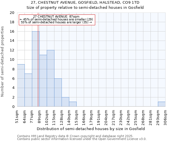 27, CHESTNUT AVENUE, GOSFIELD, HALSTEAD, CO9 1TD: Size of property relative to detached houses in Gosfield