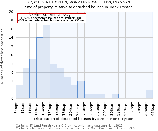 27, CHESTNUT GREEN, MONK FRYSTON, LEEDS, LS25 5PN: Size of property relative to detached houses in Monk Fryston