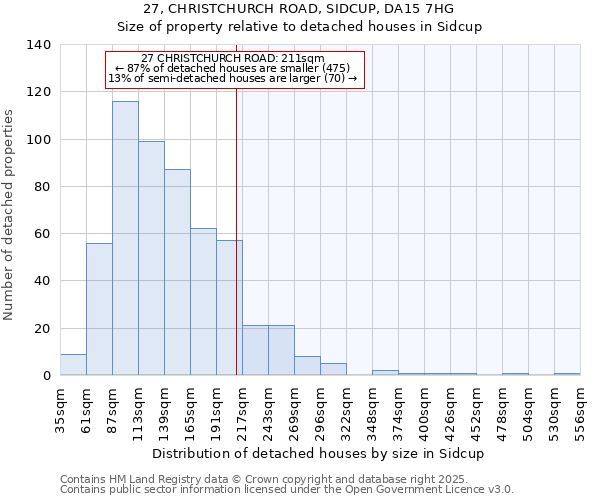 27, CHRISTCHURCH ROAD, SIDCUP, DA15 7HG: Size of property relative to detached houses in Sidcup