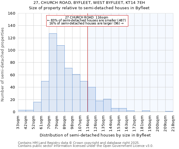 27, CHURCH ROAD, BYFLEET, WEST BYFLEET, KT14 7EH: Size of property relative to detached houses in Byfleet