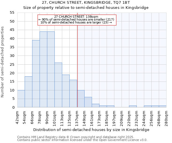 27, CHURCH STREET, KINGSBRIDGE, TQ7 1BT: Size of property relative to detached houses in Kingsbridge