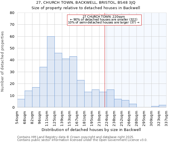 27, CHURCH TOWN, BACKWELL, BRISTOL, BS48 3JQ: Size of property relative to detached houses in Backwell