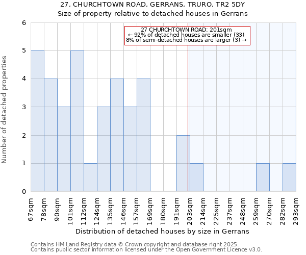 27, CHURCHTOWN ROAD, GERRANS, TRURO, TR2 5DY: Size of property relative to detached houses in Gerrans