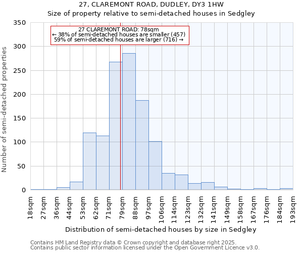 27, CLAREMONT ROAD, DUDLEY, DY3 1HW: Size of property relative to detached houses in Sedgley