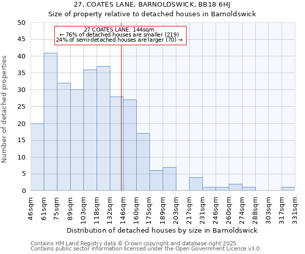 27, COATES LANE, BARNOLDSWICK, BB18 6HJ: Size of property relative to detached houses in Barnoldswick