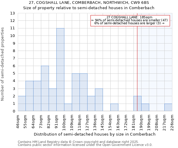 27, COGSHALL LANE, COMBERBACH, NORTHWICH, CW9 6BS: Size of property relative to detached houses in Comberbach