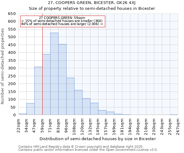 27, COOPERS GREEN, BICESTER, OX26 4XJ: Size of property relative to detached houses in Bicester