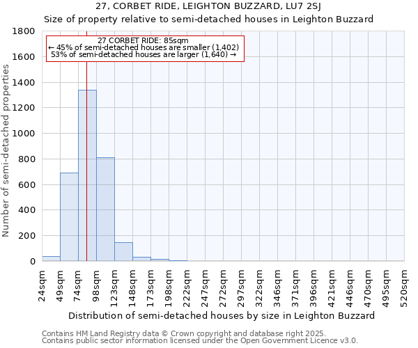 27, CORBET RIDE, LEIGHTON BUZZARD, LU7 2SJ: Size of property relative to detached houses in Leighton Buzzard