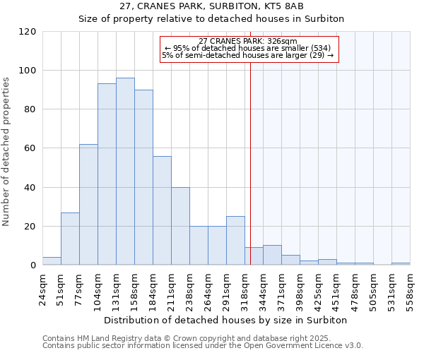 27, CRANES PARK, SURBITON, KT5 8AB: Size of property relative to detached houses in Surbiton