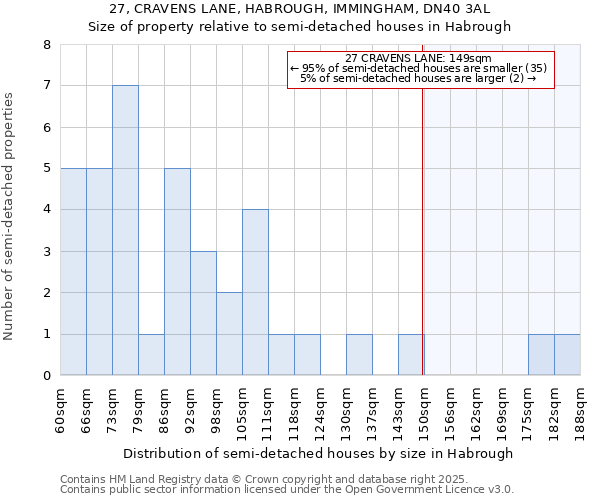 27, CRAVENS LANE, HABROUGH, IMMINGHAM, DN40 3AL: Size of property relative to detached houses in Habrough