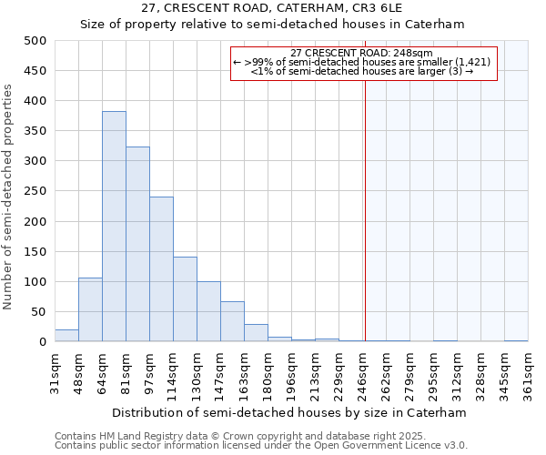 27, CRESCENT ROAD, CATERHAM, CR3 6LE: Size of property relative to detached houses in Caterham