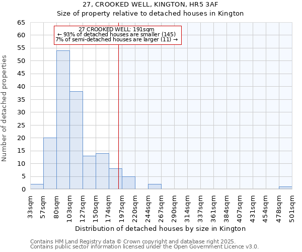 27, CROOKED WELL, KINGTON, HR5 3AF: Size of property relative to detached houses in Kington