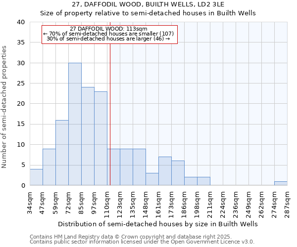 27, DAFFODIL WOOD, BUILTH WELLS, LD2 3LE: Size of property relative to detached houses in Builth Wells